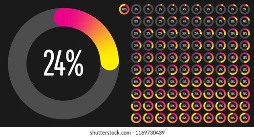 Set of circle percentage diagrams from 0 to 100 ready-to-use for web design, user interface (UI) or infographic - indicator with gradient from magenta (hot pink) to yellow