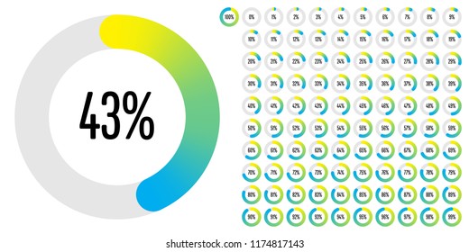 Set of circle percentage diagrams from 0 to 100 ready-to-use for web design, user interface (UI) or infographic - indicator with gradient from yellow to cyan (blue)