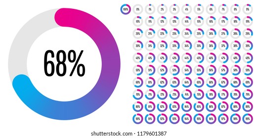 Conjunto de diagramas de porcentaje de círculo de 0 a 100 listos para usar para diseño web, interfaz de usuario (UI) o infografía - indicador con degradado de magenta (rosa caliente) a cian (azul)