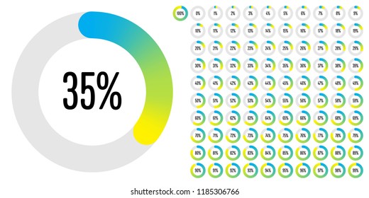 Set of circle percentage diagrams from 0 to 100 ready-to-use for web design, user interface (UI) or infographic - indicator with gradient from cyan (blue) to yellow