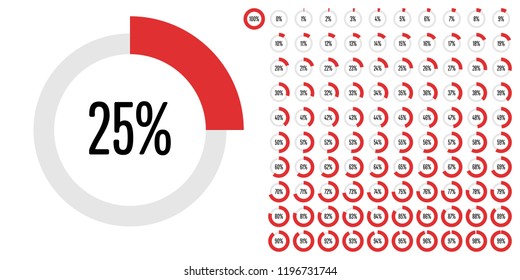 Set of circle percentage diagrams from 0 to 100 ready-to-use for web design, user interface (UI) or infographic - indicator with red