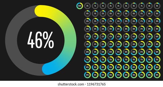 Set of circle percentage diagrams from 0 to 100 ready-to-use for web design, user interface (UI) or infographic - indicator with gradient from yellow to cyan (blue)