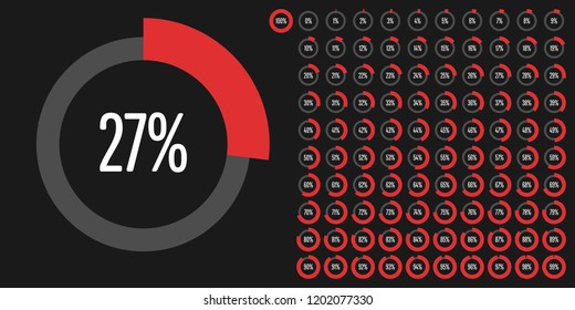 Set of circle percentage diagrams from 0 to 100 ready-to-use for web design, user interface (UI) or infographic - indicator with red