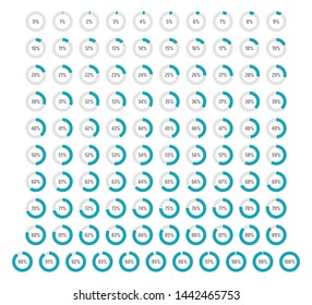 set of circle percentage diagrams from 0 to 100, vector percentage infographics