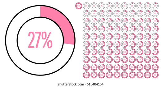 Set of circle percentage diagrams from 0 to 100 ready-to-use for web design, user interface (UI) or infographic - indicator with pink