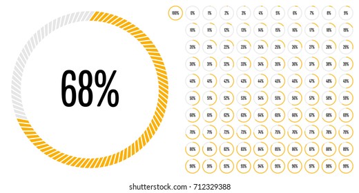 Set of circle percentage diagrams from 0 to 100 ready-to-use for web design, user interface (UI) or infographic - indicator with yellow