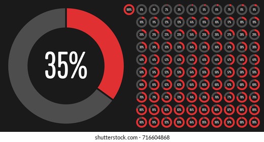 Set of circle percentage diagrams from 0 to 100 ready-to-use for web design, user interface (UI) or infographic - indicator with red