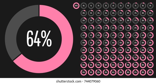 Set of circle percentage diagrams from 0 to 100 ready-to-use for web design, user interface (UI) or infographic - indicator with pink