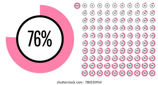 Set of circle percentage diagrams from 0 to 100 ready-to-use for web design, user interface (UI) or infographic - indicator with pink