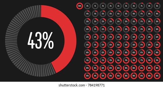 Set of circle percentage diagrams from 0 to 100 ready-to-use for web design, user interface (UI) or infographic - indicator with red