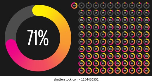 Set Of Circle Percentage Diagrams Meters From 0 To 100 Ready-to-use For Web Design, User Interface UI Or Infographic - Indicator With Gradient From Yellow To Magenta (hot Pink)