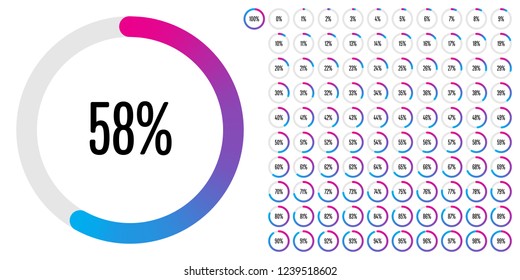 Set of circle percentage diagrams (meters) from 0 to 100 ready-to-use for web design, user interface (UI) or infographic - indicator with gradient from magenta (hot pink) to cyan (blue)