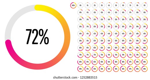 Set of circle percentage diagrams (meters) from 0 to 100 ready-to-use for web design, user interface (UI) or infographic - indicator with gradient from yellow to magenta (hot pink)