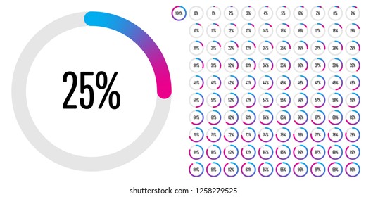 Set of circle percentage diagrams (meters) from 0 to 100 ready-to-use for web design, user interface (UI) or infographic - indicator with gradient from cyan (blue) to magenta (hot pink)