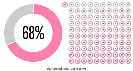 Set of circle percentage diagrams (meters) from 0 to 100 ready-to-use for web design, user interface (UI) or infographic - indicator with pink