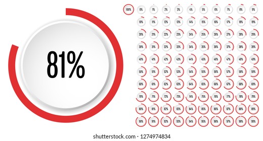 Set of circle percentage diagrams (meters) from 0 to 100 ready-to-use for web design, user interface (UI) or infographic - indicator with red