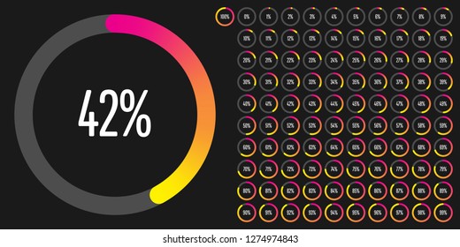 Set of circle percentage diagrams (meters) from 0 to 100 ready-to-use for web design, user interface (UI) or infographic - indicator with gradient from magenta (hot pink) to yellow