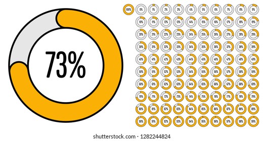 Set of circle percentage diagrams (meters) from 0 to 100 ready-to-use for web design, user interface (UI) or infographic - indicator with yellow