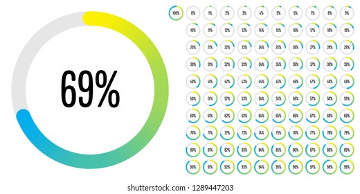 Set of circle percentage diagrams (meters) from 0 to 100 ready-to-use for web design, user interface (UI) or infographic - indicator with gradient from yellow to cyan (blue)