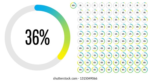 Set of circle percentage diagrams (meters) from 0 to 100 ready-to-use for web design, user interface (UI) or infographic - indicator with gradient from cyan (blue) to yellow