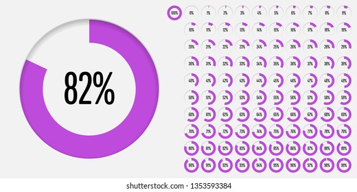 Set of circle percentage diagrams (meters) from 0 to 100 ready-to-use for web design, user interface (UI) or infographic - indicator with purple