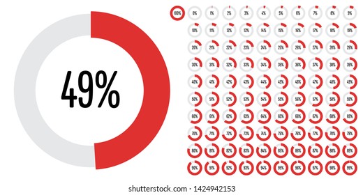 Set of circle percentage diagrams (meters) from 0 to 100 ready-to-use for web design, user interface (UI) or infographic - indicator with red