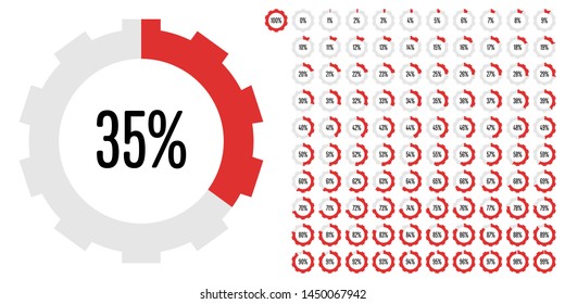 Set of circle percentage diagrams (meters) from 0 to 100 ready-to-use for web design, user interface (UI) or infographic gear shape - indicator with red