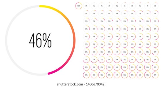 Set of circle percentage diagrams (meters) from 0 to 100 ready-to-use for web design, user interface (UI) or infographic - indicator with gradient from yellow to magenta (hot pink)
