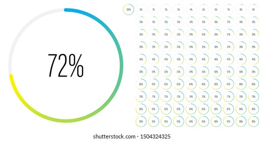 Set of circle percentage diagrams (meters) from 0 to 100 ready-to-use for web design, user interface (UI) or infographic - indicator with gradient from cyan (blue) to yellow