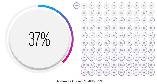 Conjunto de diagramas de porcentaje de círculo a partir de 0 a 100 m listos para ser utilizados para el diseño web, interfaz de usuario o infografía con concepto 3D - indicador con gradiente desde azul cian a rosa caliente magenta