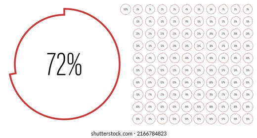 Set of circle percentage diagrams meters from 0 to 100 ready-to-use for web design, user interface UI or infographic - indicator with red