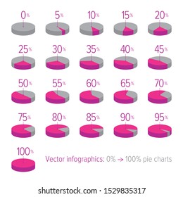 Set of circle percentage diagrams / pie charts infographics