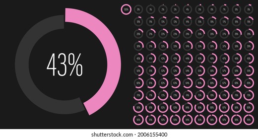 Conjunto de diagramas de barras de progreso de porcentaje de círculo de 0 a 100 listos para usar para diseño web, interfaz de usuario o infografía - indicador con rosa
