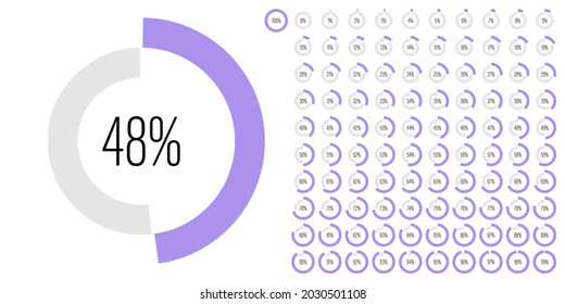 Set of circle percentage progress bar diagrams meters from 0 to 100 ready-to-use for web design, user interface UI or infographic - indicator with purple