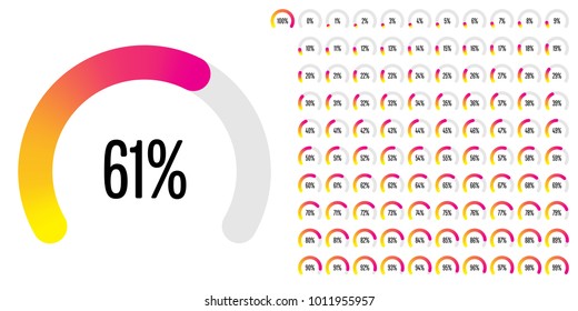 Set of circular sector arc percentage diagrams from 0 to 100 ready-to-use for web design, user interface (UI) or infographic - indicator with gradient from yellow to magenta (hot pink)