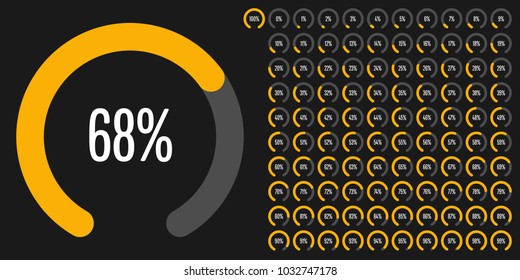 Set of circular sector arc percentage diagrams from 0 to 100 ready-to-use for web design, user interface (UI) or infographic - indicator with yellow