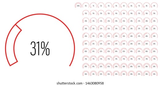 Set of circular sector arc percentage diagrams meters from 0 to 100 ready-to-use for web design, user interface UI or infographic - indicator with red