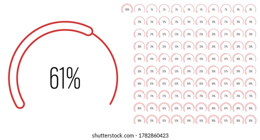 Set of circular sector arc percentage diagrams meters from 0 to 100 ready-to-use for web design, user interface UI or infographic - indicator with red