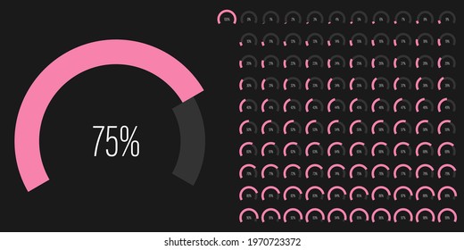 Set of circular sector arc percentage progress bar diagrams meters from 0 to 100 ready-to-use for web design, user interface UI or infographic - indicator with pink
