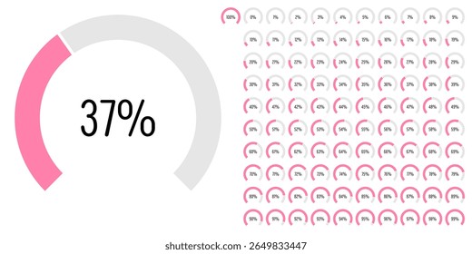 Conjunto de diagramas de porcentagem de arco de setor circular medidores barra de progresso de 0 a 100 pronto para uso para web design, interface do usuário UI ou infográfico - indicador com rosa