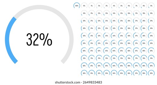 Conjunto de diagramas de porcentagem de arco de setor circular medidores barra de progresso de 0 a 100 pronto para uso para web design, interface do usuário UI ou infográfico - indicador com azul
