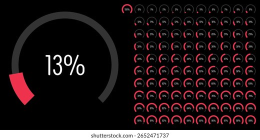 Conjunto de diagramas de porcentagem de arco de setor circular medidores barra de progresso de 0 a 100 pronto para uso para web design, interface do usuário UI ou infográfico - indicador com vermelho