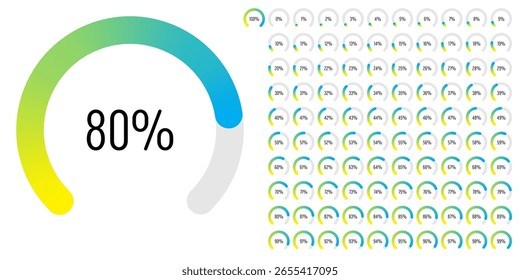 Conjunto de diagramas de porcentagem de arco de setor circular medidores barra de progresso de 0 a 100 pronto para uso para web design, interface do usuário UI ou infográfico - indicador com gradiente de amarelo para azul ciano