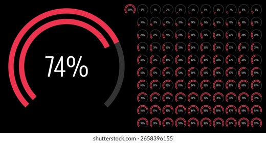 Conjunto de diagramas de porcentagem de arco de setor circular medidores barra de progresso de 0 a 100 pronto para uso para web design, interface do usuário UI ou infográfico - indicador com vermelho