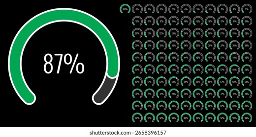 Satz von Kreissektorbogen-Prozentdiagrammen Meter Fortschrittsbalken von 0 bis 100 gebrauchsfertig für Web-Design, Benutzeroberfläche oder Infografik - Indikator mit grün
