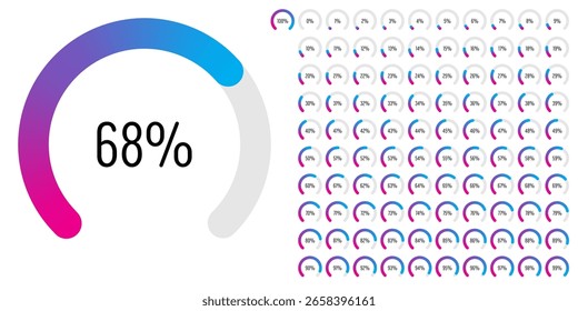 Conjunto de diagramas de porcentagem de arco de setor circular medidores barra de progresso de 0 a 100 pronto para uso para design da Web, interface do usuário UI ou infográfico - indicador com gradiente de rosa-quente magenta para azul