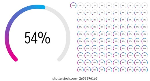 Conjunto de diagramas porcentuales de arco de sector circular medidores barra de progreso de 0 a 100 listo para usar para Diseño web, interfaz de usuario UI o infografía - indicador con gradiente de magenta rosa caliente a azul