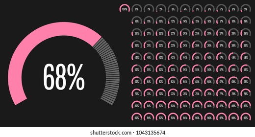 Set of circular sector percentage diagrams from 0 to 100 ready-to-use for web design, user interface (UI) or infographic - indicator with pink