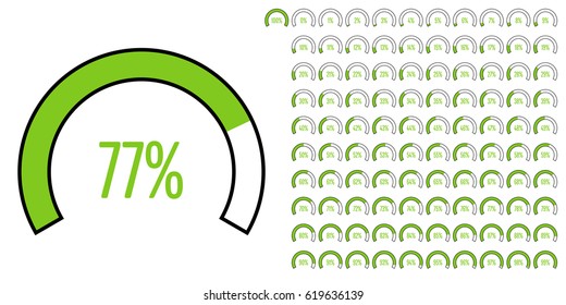 Set of circular sector percentage diagrams from 0 to 100 ready-to-use for web design, user interface (UI) or infographic - indicator with green