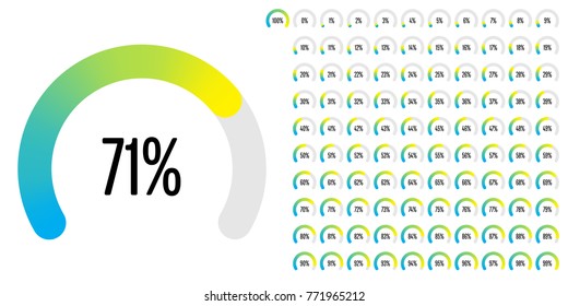 Set of circular sector percentage diagrams from 0 to 100 ready-to-use for web design, user interface (UI) or infographic - indicator with gradient from cyan (blue) to yellow